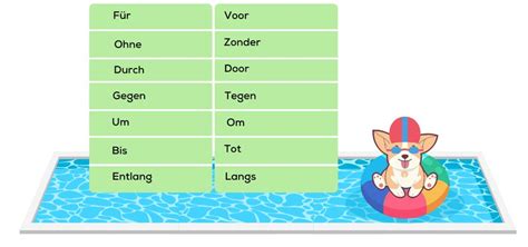 voorzetsels 4e naamval